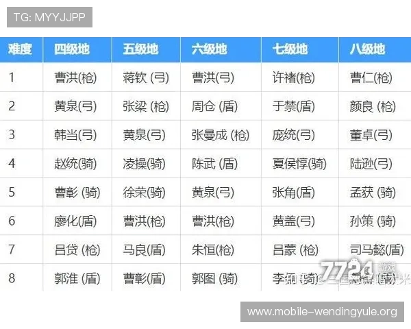 问鼎网页版最新版如何快速升级获得更多游戏资源攻略